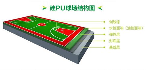 硅PU球场地坪