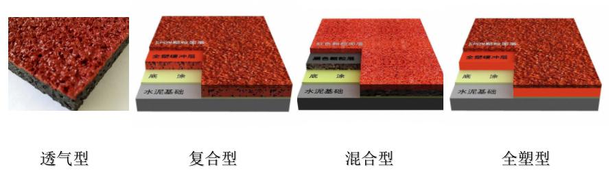 EPDM塑胶跑道